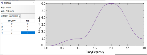 abaqus许可证79的详细解释是什么？